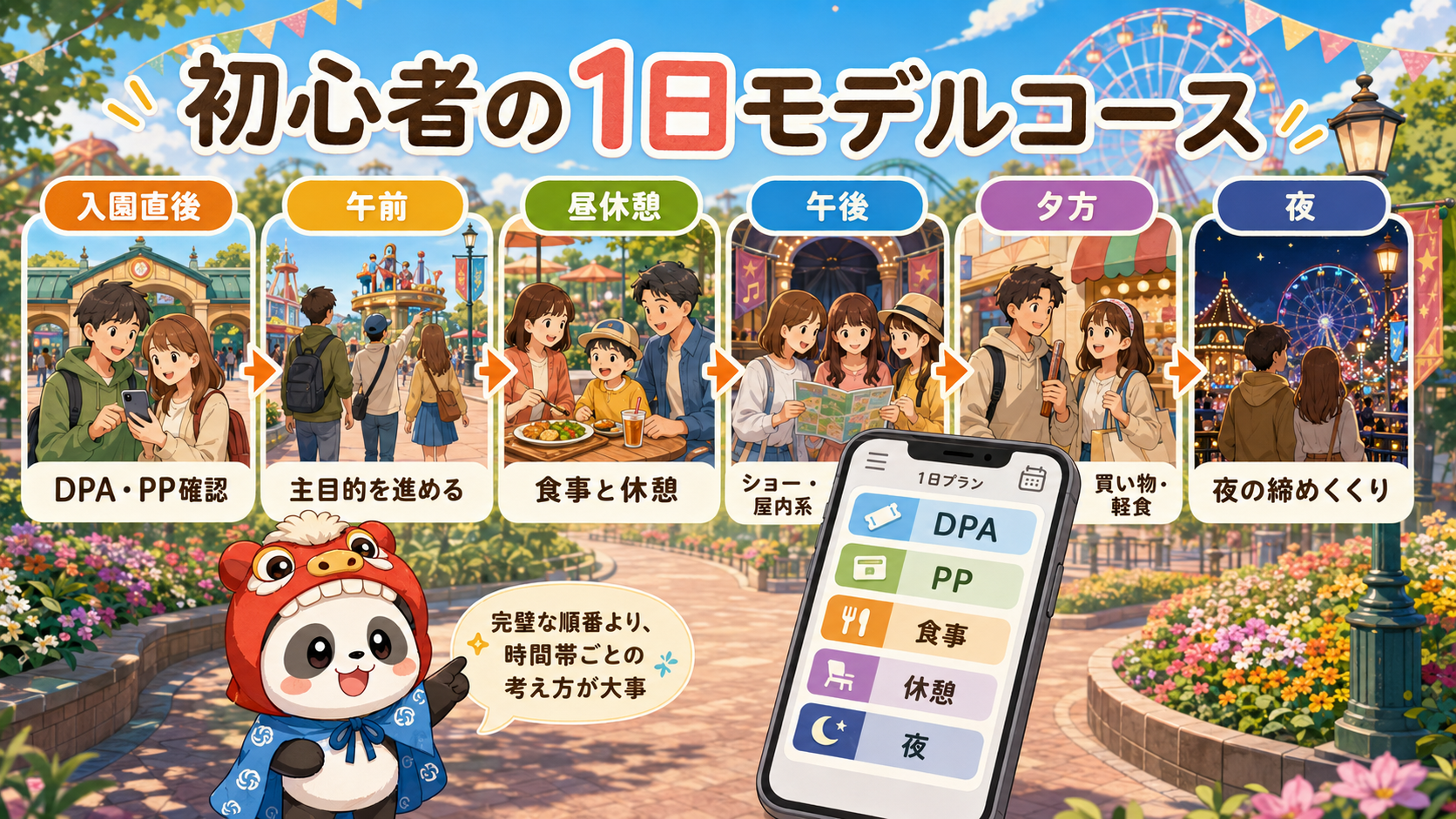 初心者の1日モデルコース。入園直後、午前、昼休憩、午後、夕方、夜の流れを示す図解