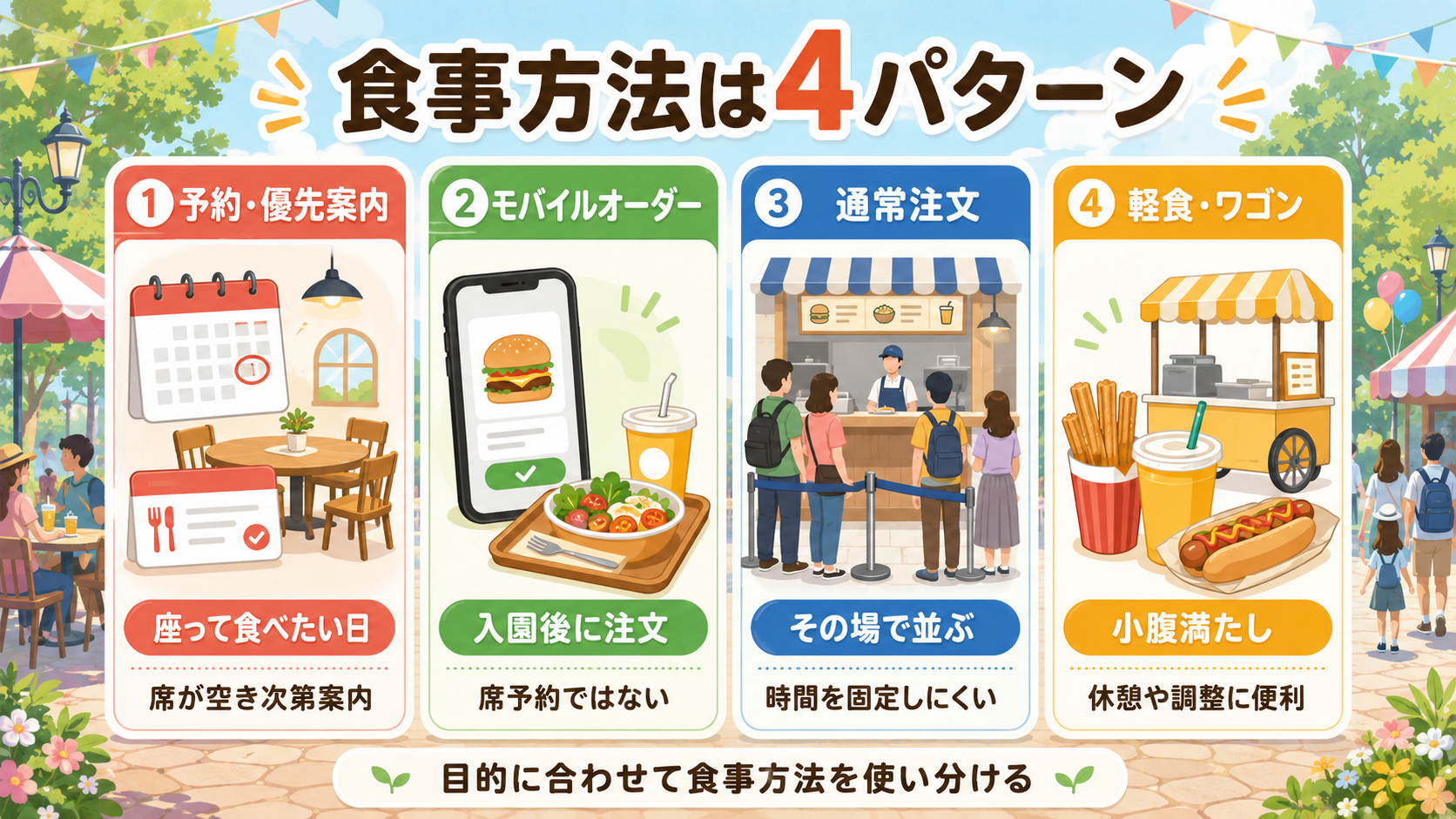 ディズニーの食事方法を予約、モバイルオーダー、通常注文、軽食ワゴンの4パターンで比較した図解