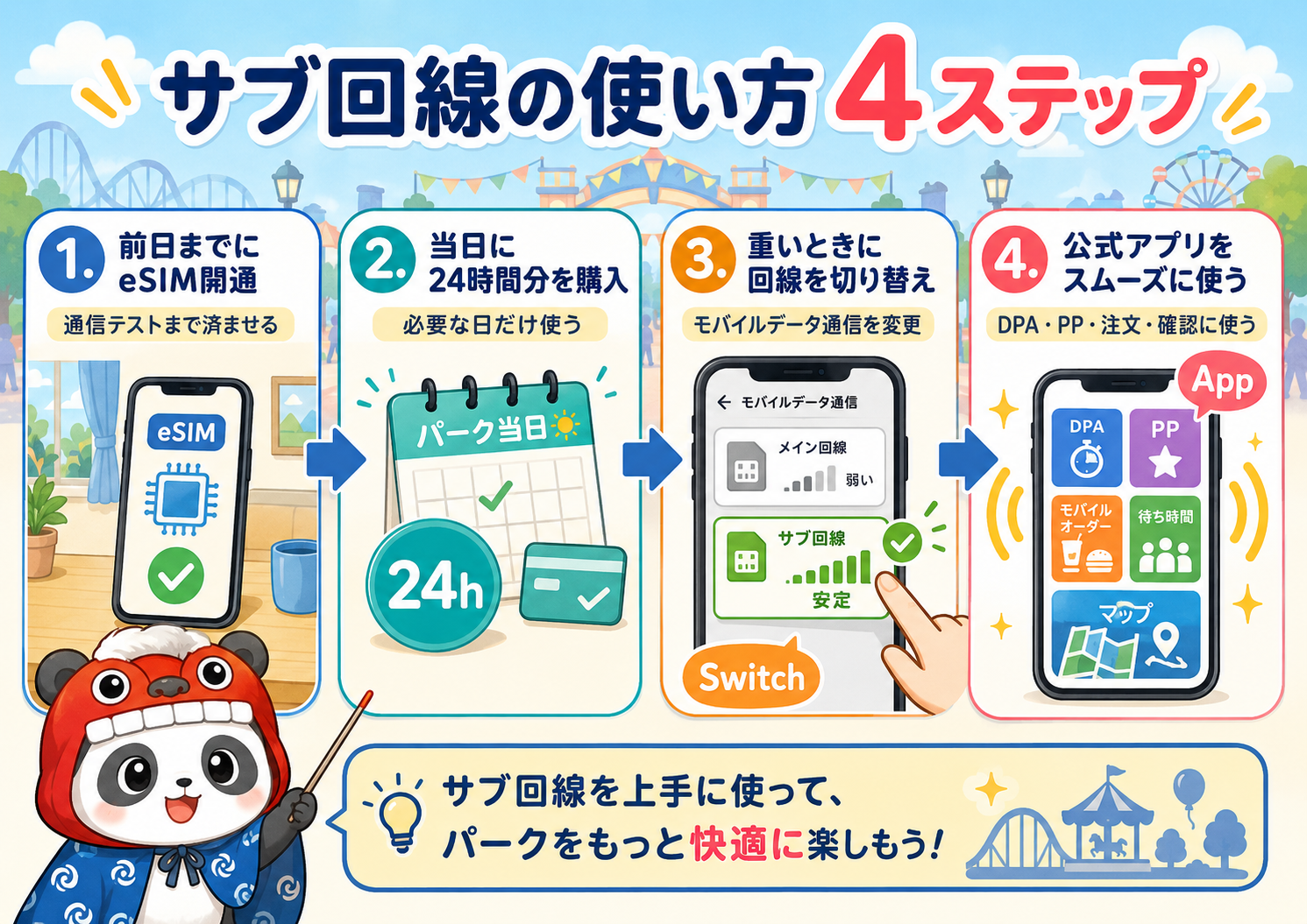 ふーひんがディズニーでのサブ回線のフローを紹介しているイラスト